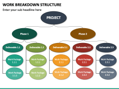 Work Breakdown Structure PPT Slide 2