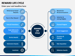 Reward Life Cycle PPT Slide 1