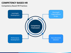 Competency Based HR PPT Slide 1