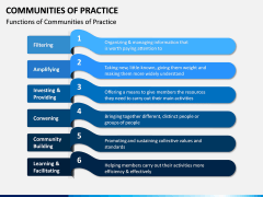 Communities of Practice PPT Slide 6