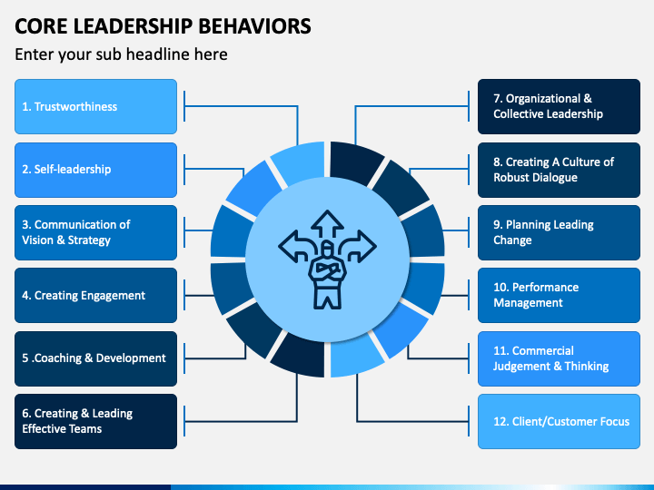 Core Leadership Behaviors PPT Slide 1