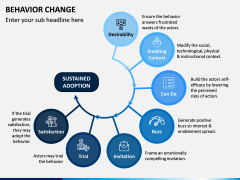Behavior Change PPT Slide 6