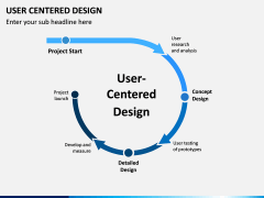 User Centered Design PPT Slide 2