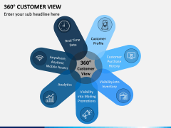 360 Customer View PPT Slide 2