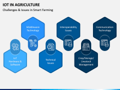 IoT in Agriculture PPT Slide 5