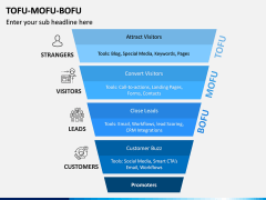 Tofu Mofu Bofu PPT Slide 1