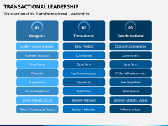 Transactional Leadership PPT Slide 6