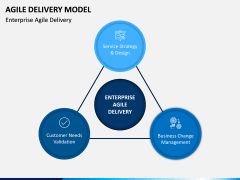 Agile Delivery Model PPT Slide 4