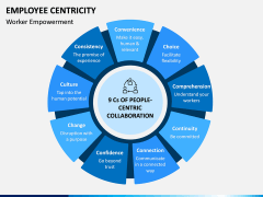 Employee Centricity PPT Slide 1