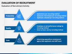 Evaluation of Recruitment PPT Slide 1