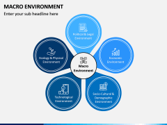 Macro Environment PPT Slide 1