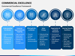 Commercial Excellence PPT Slide 1