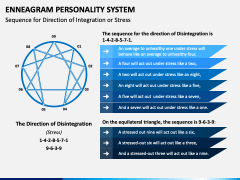 Enneagram Personality System PPT Slide 9