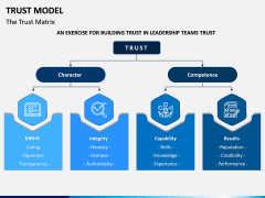 Trust Model PPT Slide 5