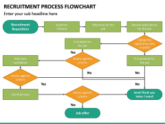Recruitment Process Flowchart PPT Slide 5