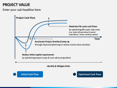 Project Value PPT Slide 7
