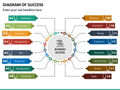 Diagram of Success Free PPT Slide 2