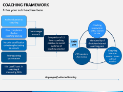 Coaching Framework PPT Slide 8