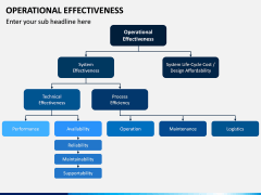 Operational Effectiveness PPT Slide 10