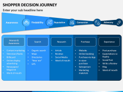 Shopper Decision Journey PPT Slide 1