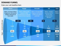 Demand Funnel PPT Slide 6