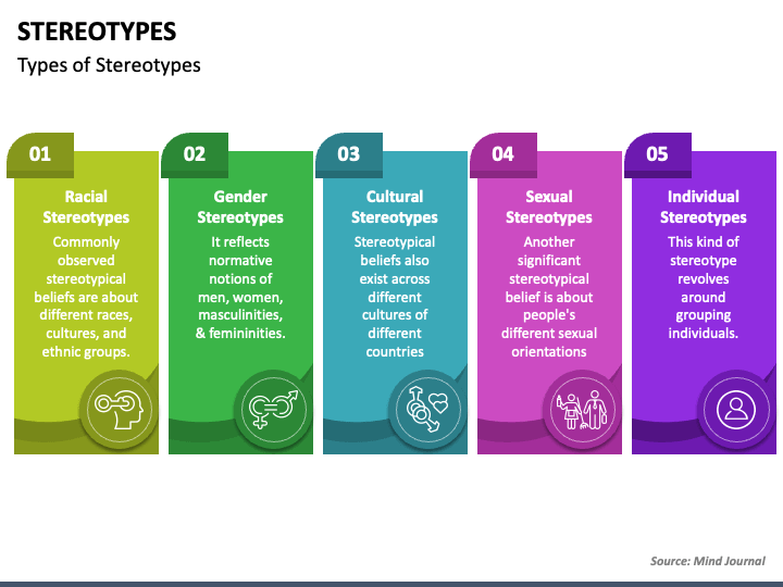 Stereotypes PPT Slide 1