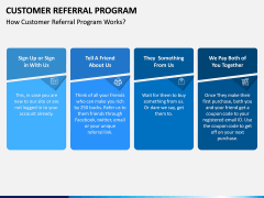 Customer Referral Program PPT Slide 4