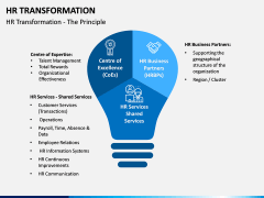 HR Transformation PPT Slide 3