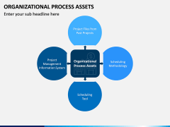 Organizational Process Assets PPT Slide 6