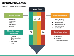 Brand Management Free PPT Slide 2