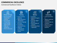 Commercial Excellence PPT Slide 5