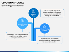 Opportunity Zones PPT Slide 4