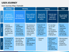 User Journey PPT Slide 8