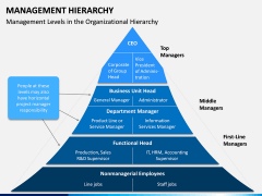 Management Hierarchy PPT Slide 2