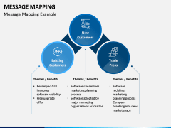 Message Mapping PPT Slide 2