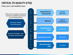 Critical to Quality (CTQ) PPT Slide 3