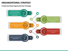 Org Strategy Free Slide 2