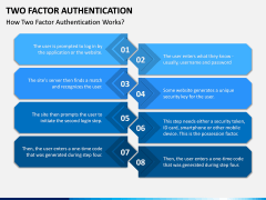 Two Factor Authentication PPT Slide 3
