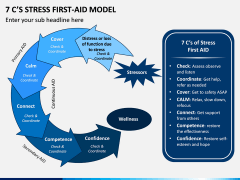 7 C’s Stress First-Aid Model PPT Slide 1