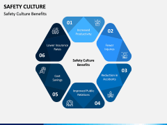 Safety Culture PPT Slide 9