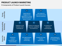 Product Launch Marketing PPT Slide 6