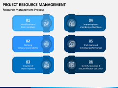 Project Resource Management PPT Slide 1