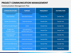 Project Communication Management PPT Slide 9