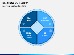 Tell Show Do Review PPT Slide 1