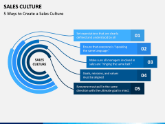 Sales Culture PPT Slide 3