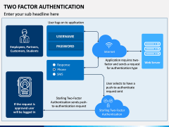 Two Factor Authentication PPT Slide 4