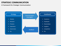 Strategic Communication PPT Slide 8