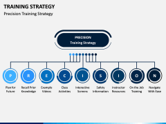 Training Strategy PPT Slide 2