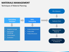 Materials Management PPT Slide 10