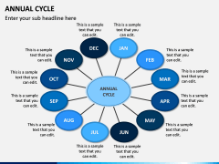 Annual Cycle PPT Slide 7